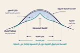 العدسات الصلبة الكبيرة (Scleral Lenses): الحل البصري الأمثل للقرنية المخروطية المتقدمة