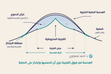 العدسات الصلبة الكبيرة (Scleral Lenses): الحل البصري الأمثل للقرنية المخروطية المتقدمة العدسات الصلبة الكبيرة (Scleral Lenses): الحل البصري الأمثل للقرنية المخروطية المتقدمة